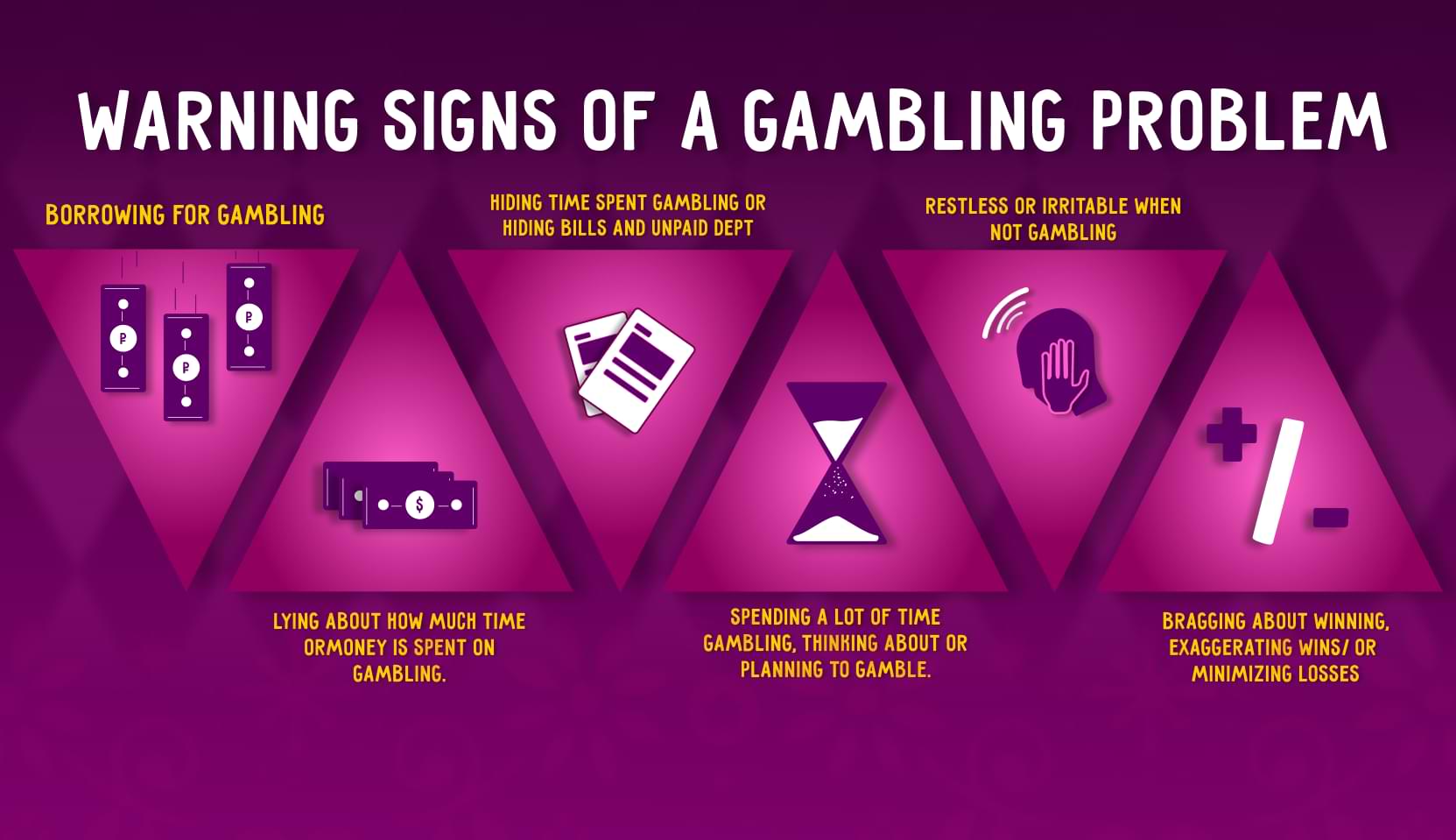 breakdown of warning signs of a gambling problem